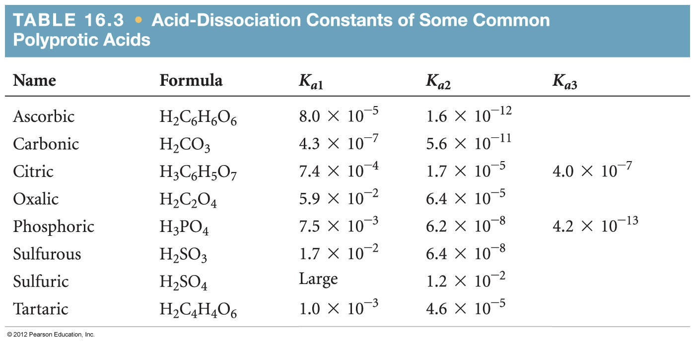 Polyprotic Ka's